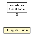 Package class diagram package UnregisterPlugin