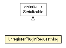 Package class diagram package UnregisterPluginRequestMsg