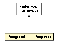 Package class diagram package UnregisterPluginResponse