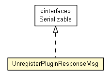 Package class diagram package UnregisterPluginResponseMsg