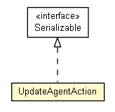 Package class diagram package UpdateAgentAction