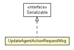 Package class diagram package UpdateAgentActionRequestMsg