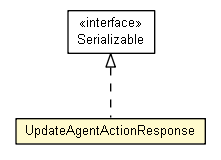 Package class diagram package UpdateAgentActionResponse