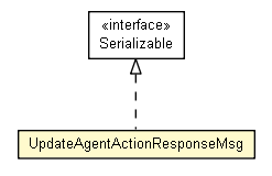 Package class diagram package UpdateAgentActionResponseMsg
