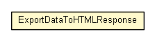 Package class diagram package ExportDataToHTMLResponse