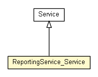 Package class diagram package ReportingService_Service