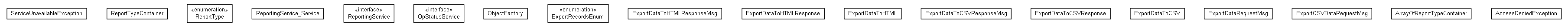 Package class diagram package org.miloss.fgsms.services.interfaces.reportingservice