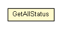 Package class diagram package GetAllStatus