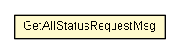 Package class diagram package GetAllStatusRequestMsg