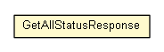 Package class diagram package GetAllStatusResponse