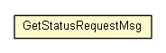 Package class diagram package GetStatusRequestMsg