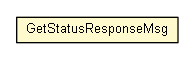 Package class diagram package GetStatusResponseMsg