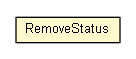Package class diagram package RemoveStatus