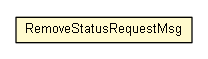 Package class diagram package RemoveStatusRequestMsg