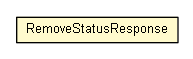 Package class diagram package RemoveStatusResponse