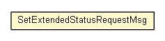 Package class diagram package SetExtendedStatusRequestMsg