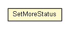 Package class diagram package SetMoreStatus