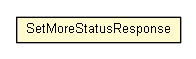 Package class diagram package SetMoreStatusResponse