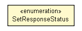 Package class diagram package SetResponseStatus