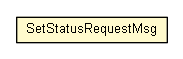 Package class diagram package SetStatusRequestMsg