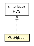 Package class diagram package PCS4jBean