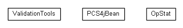 Package class diagram package org.miloss.fgsms.services.pcs.impl