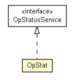 Package class diagram package OpStat
