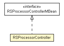 Package class diagram package RSProcessorController