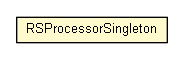 Package class diagram package RSProcessorSingleton