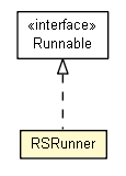 Package class diagram package RSRunner