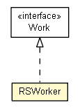 Package class diagram package RSWorker