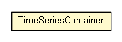 Package class diagram package TimeSeriesContainer