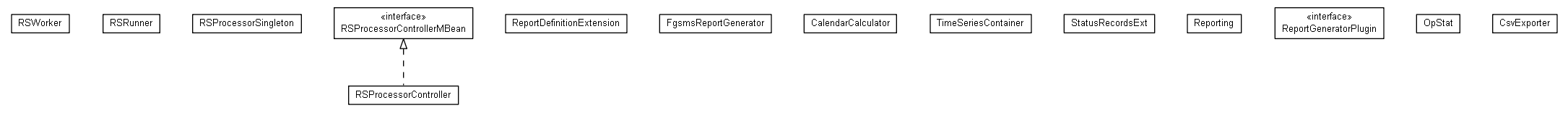 Package class diagram package org.miloss.fgsms.services.rs.impl