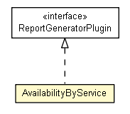 Package class diagram package AvailabilityByService