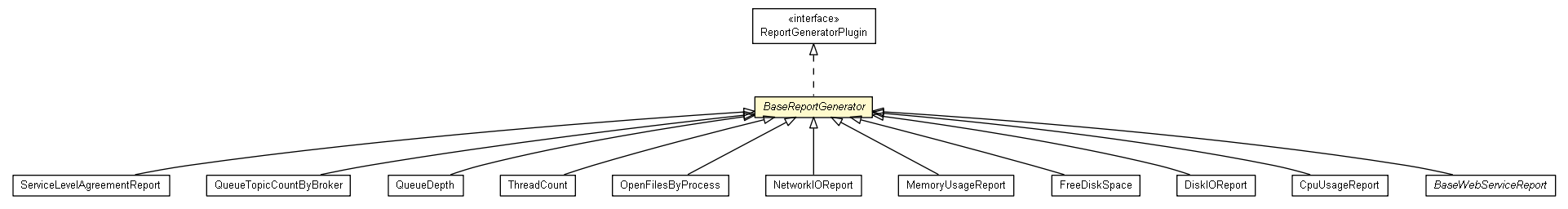 Package class diagram package BaseReportGenerator