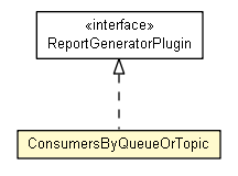 Package class diagram package ConsumersByQueueOrTopic