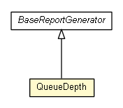 Package class diagram package QueueDepth