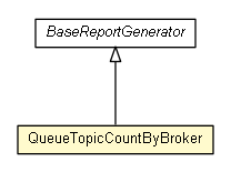 Package class diagram package QueueTopicCountByBroker