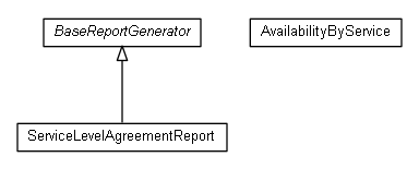 Package class diagram package org.miloss.fgsms.services.rs.impl.reports