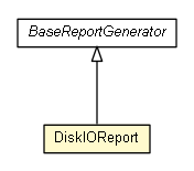 Package class diagram package DiskIOReport