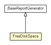 Package class diagram package FreeDiskSpace