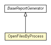 Package class diagram package OpenFilesByProcess