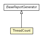 Package class diagram package ThreadCount