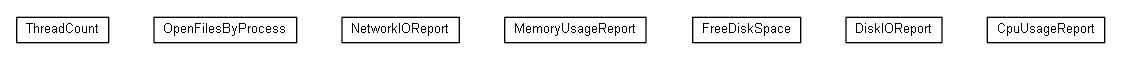 Package class diagram package org.miloss.fgsms.services.rs.impl.reports.os