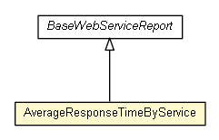 Package class diagram package AverageResponseTimeByService