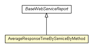 Package class diagram package AverageResponseTimeByServiceByMethod