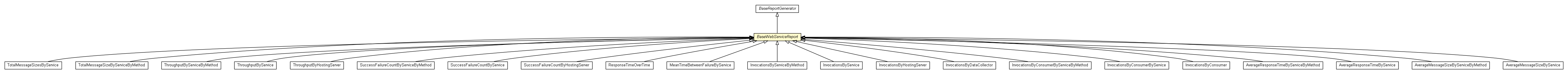 Package class diagram package BaseWebServiceReport