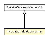 Package class diagram package InvocationsByConsumer