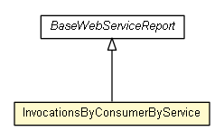 Package class diagram package InvocationsByConsumerByService