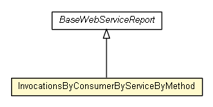 Package class diagram package InvocationsByConsumerByServiceByMethod